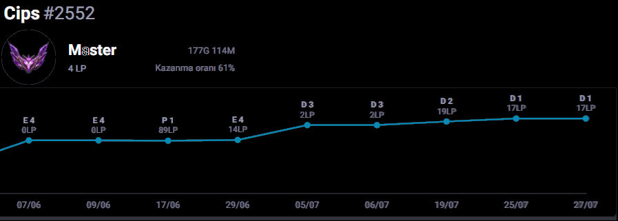 Öğrenci başarısı